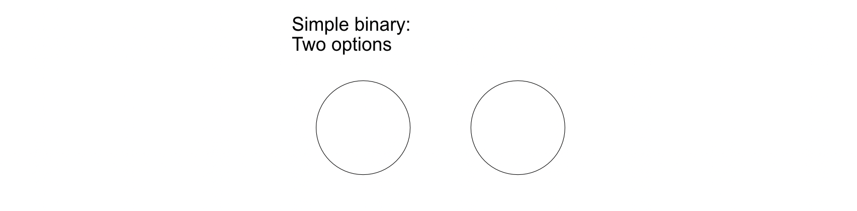 Simple binary: two options. Depicted as two white-with-black-outline nodes/circles.
