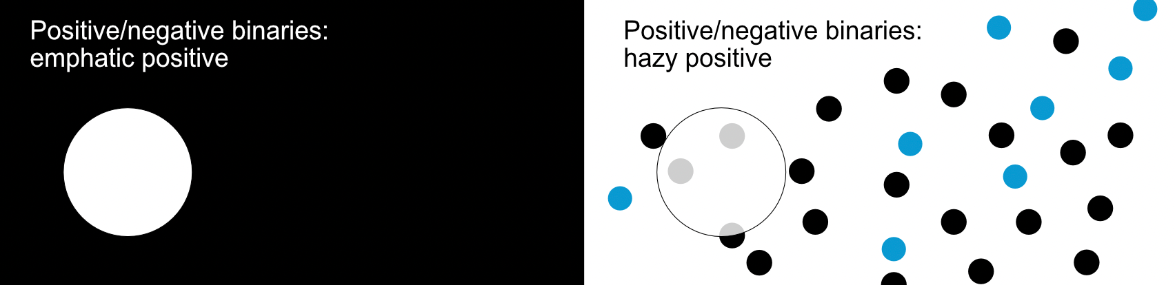 Repeat of the previous image with just the addition of blue "positive potential" nodes on the left/hazy positive.