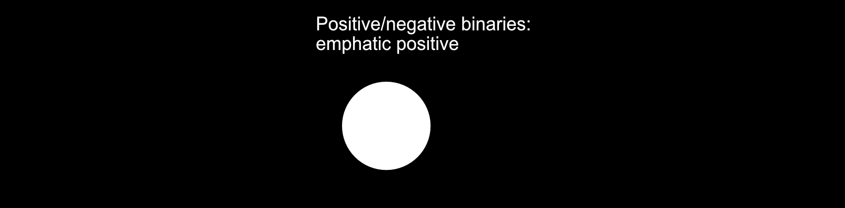Single image, titled "Positive/negative binaries: emphatic positive" and depicting a white node on a black ground. This is the binary a computer can log.