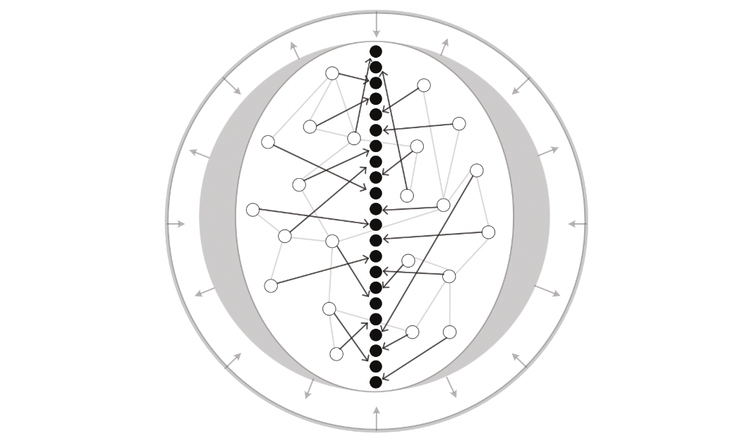 Prioritization, synopsis