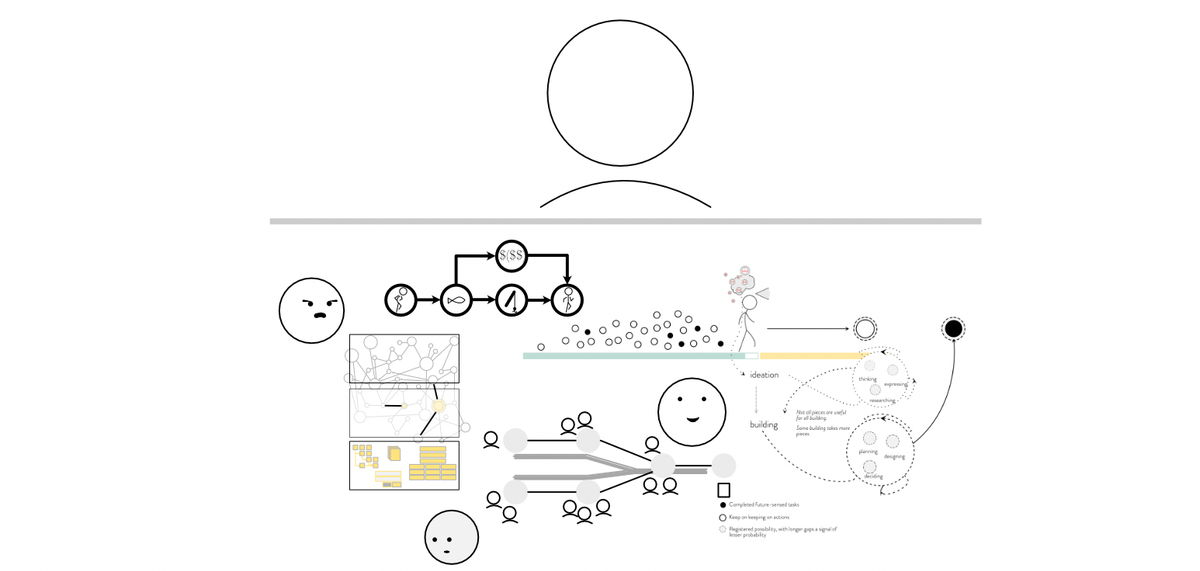 Person icon sitting on top of a stew of potential ways their thinking could be impacting information. 