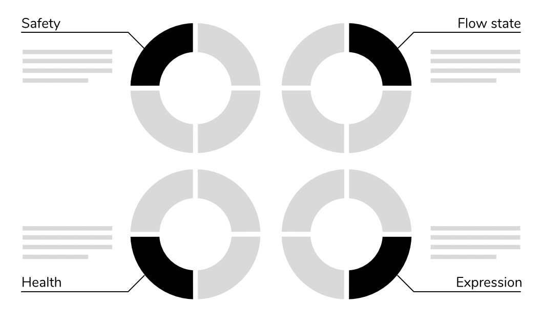 Quadrants of social and physical environments, longform