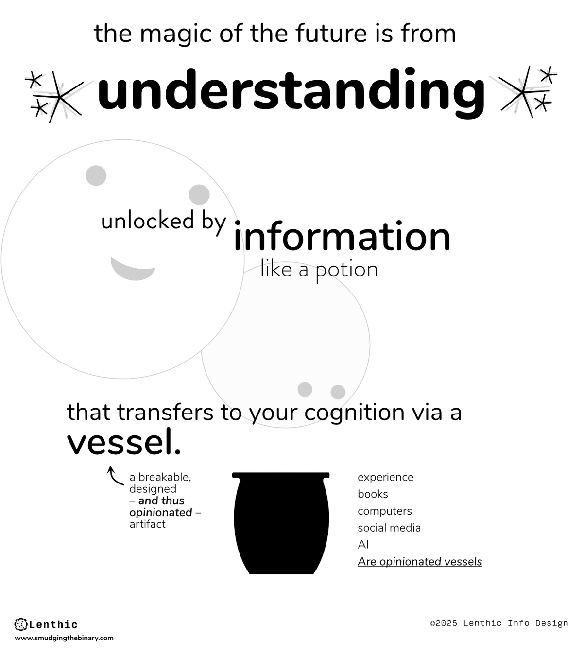 Information as a potion to cognition