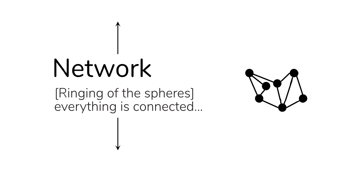 Information structures ripen