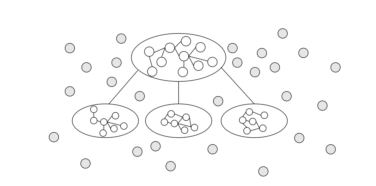 Human information systems