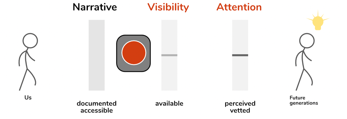 Marketing through the lens of information spread