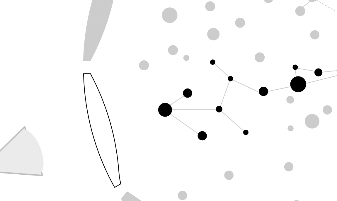 The user perspective