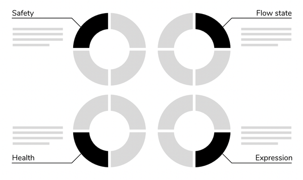 Quadrants of social and physical environments, longform