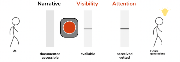 Marketing through the lens of information spread