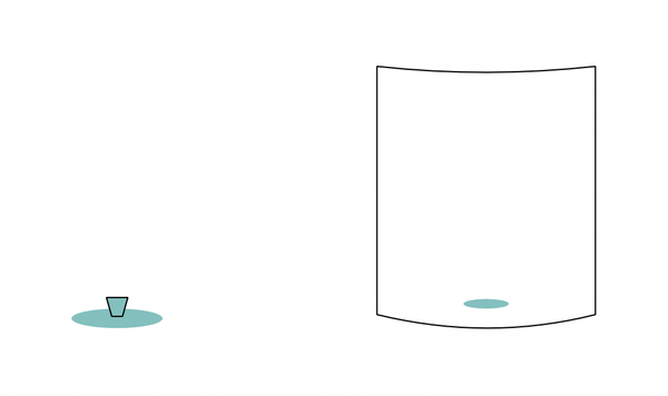 Economic floors and ceilings